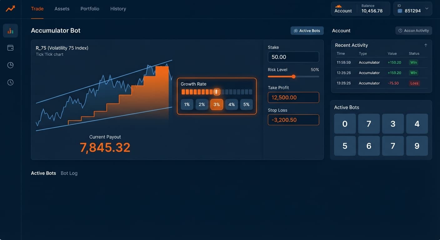 Screenshot of the Accumulator Bot interface highlighting the growth-rate selector and barrier corridor settings on BinaryBot.live.