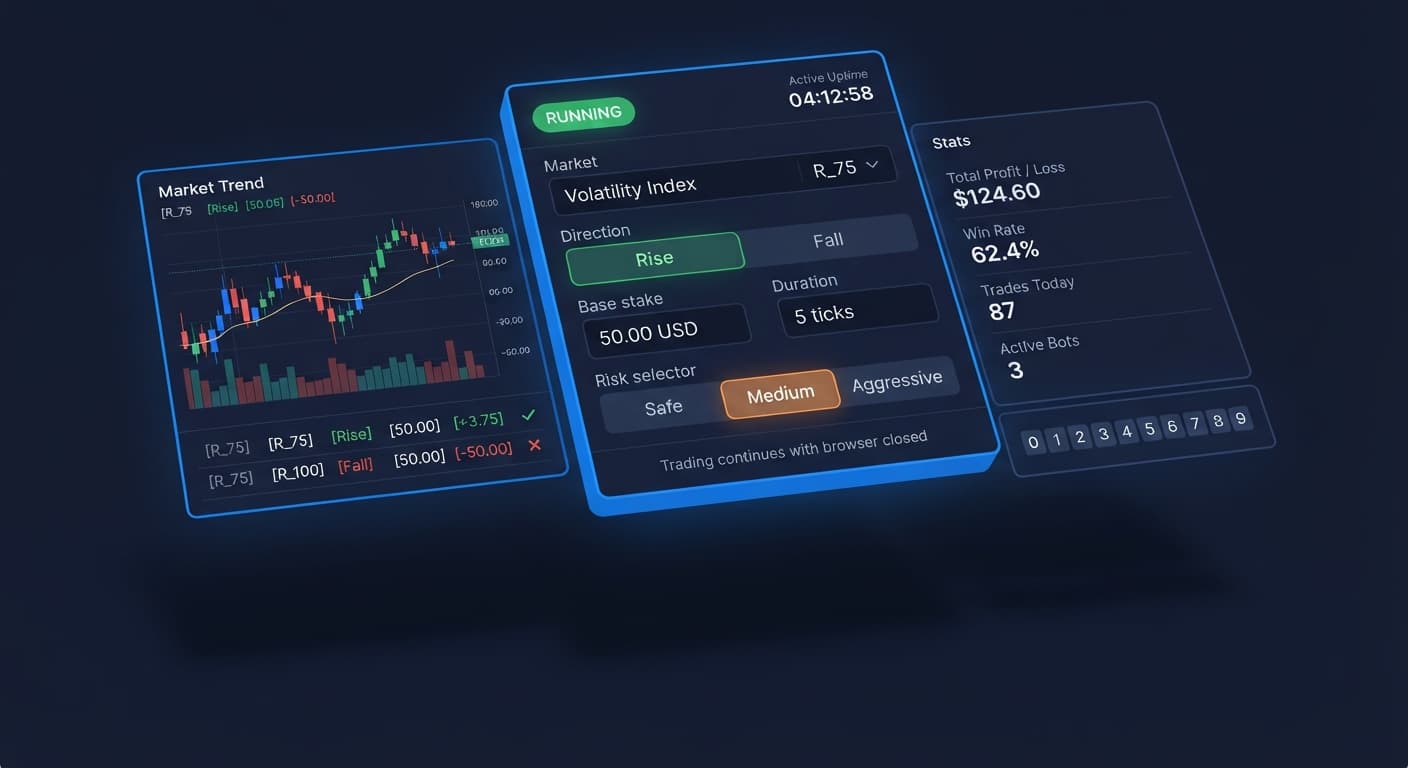 Screenshot of the Autopilot review interface displaying server-side status and rise fall settings for Deriv volatility indices.
