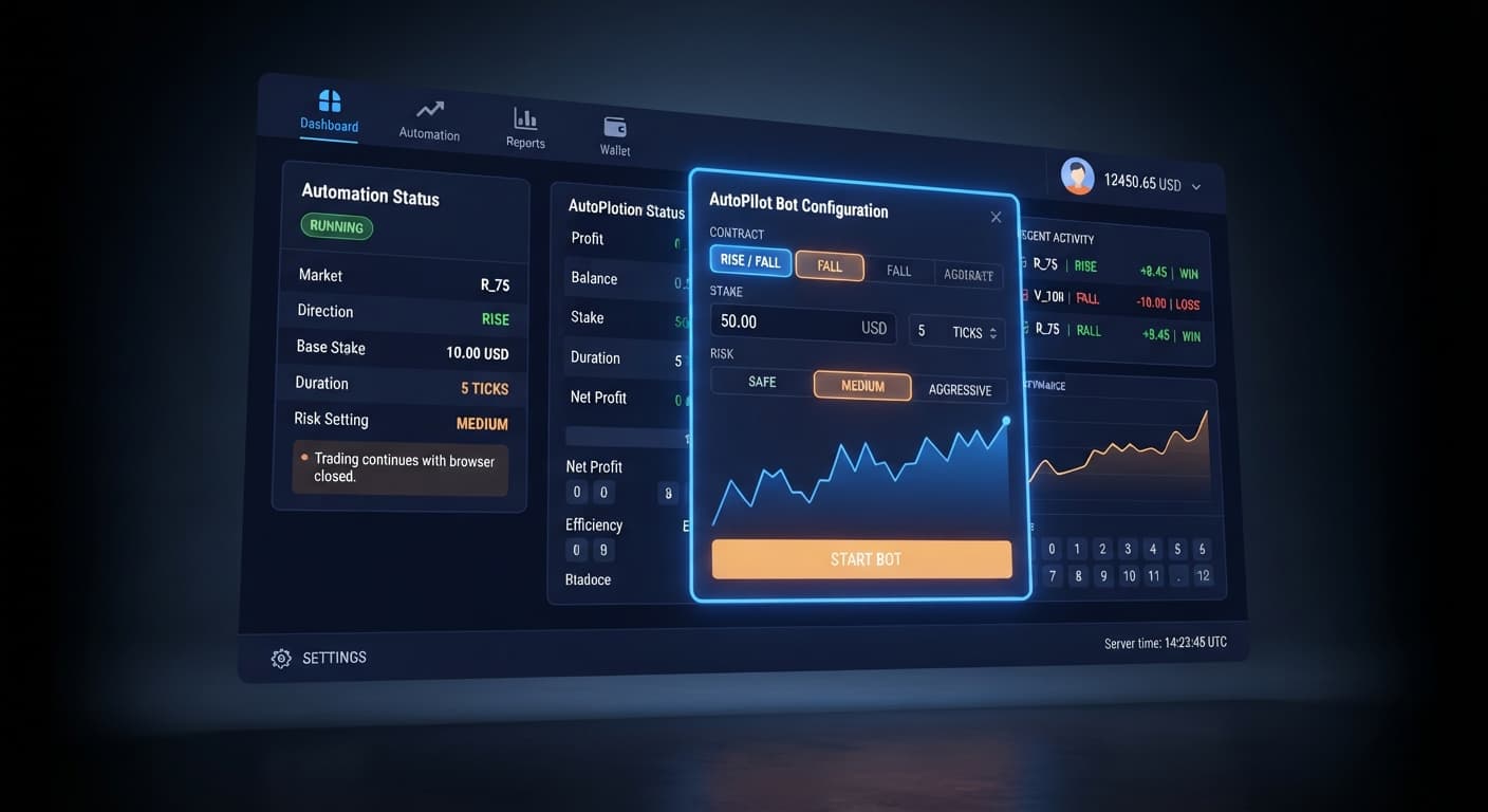 Screenshot of the AutoPilot Deriv Bots Guide interface displaying Rise/Fall contract settings on BinaryBot.live.