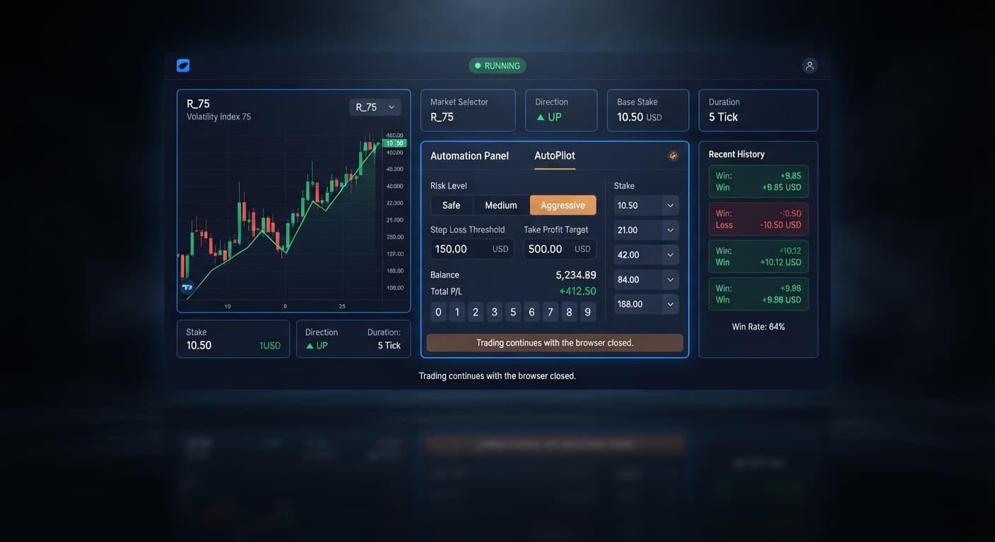 The AutoPilot trading bot interface displaying the risk level selector and stop loss configuration panel for Deriv automation.