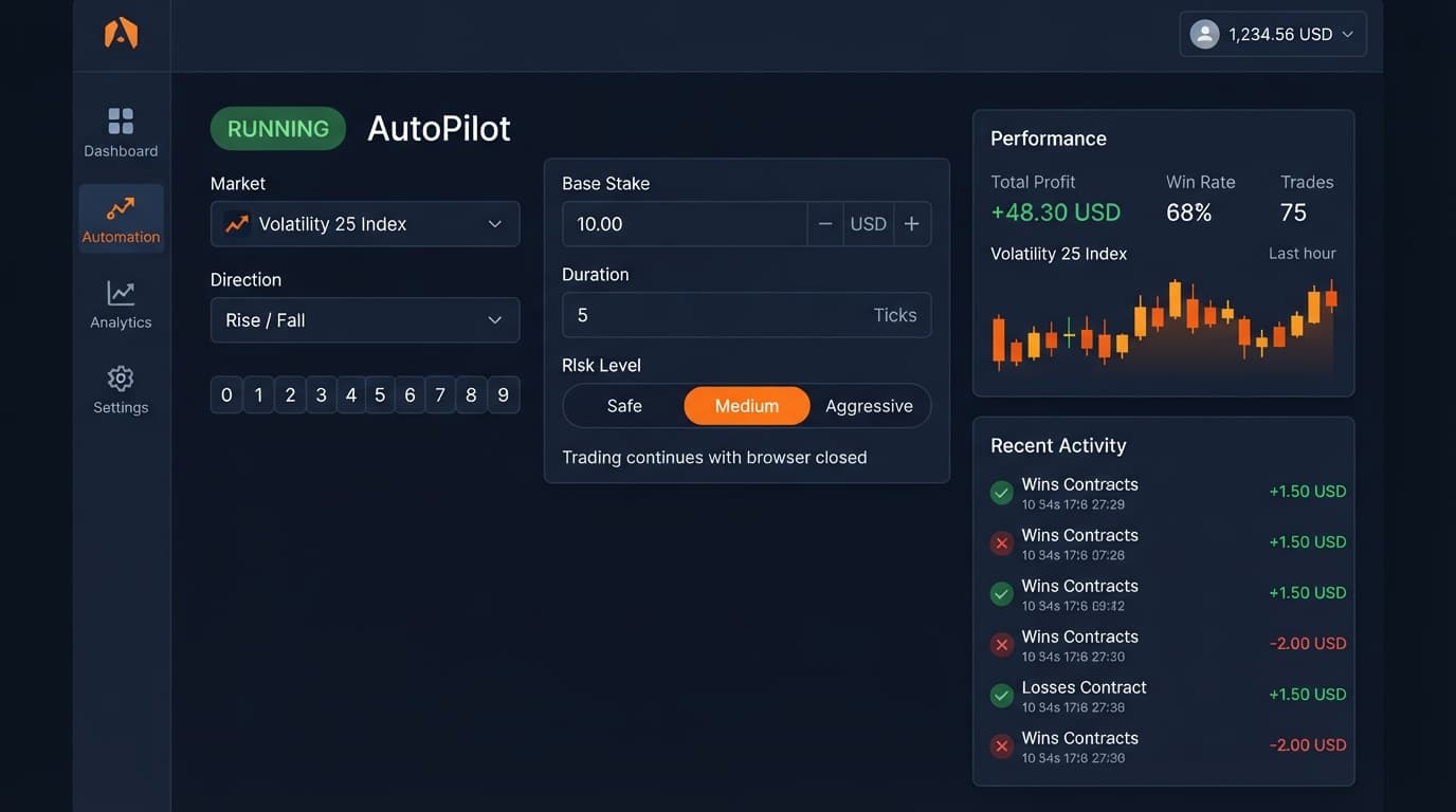 Screenshot of the AutoPilot interface on BinaryBot.live configured for automated Rise and Fall trading on the Volatility 25 Index.