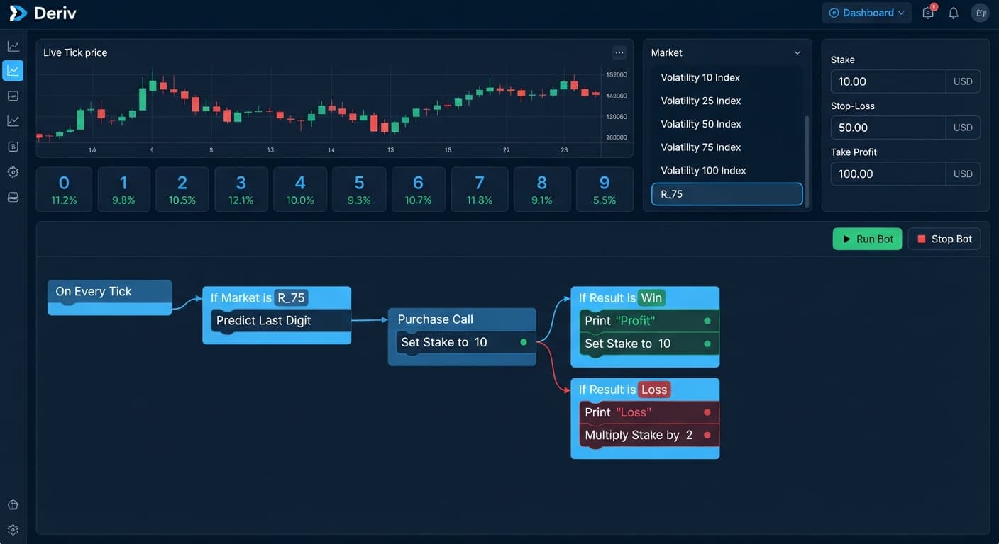 A screenshot showing the drag-and-drop workspace of BinaryBot.live with pre-set code blocks and the Run Bot button for beginners.