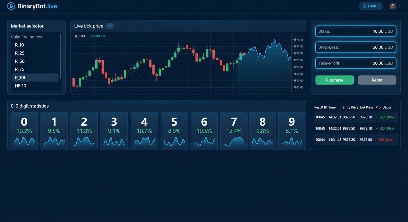 Screenshot of BinaryBot.live showing the live digit frequency statistics panel used for analyzing Deriv markets without installation.