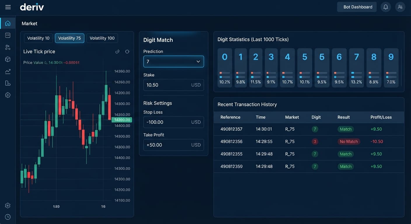 Screenshot of the BinaryBot.live interface highlighting the Digit Match prediction selector and stake configuration panel.