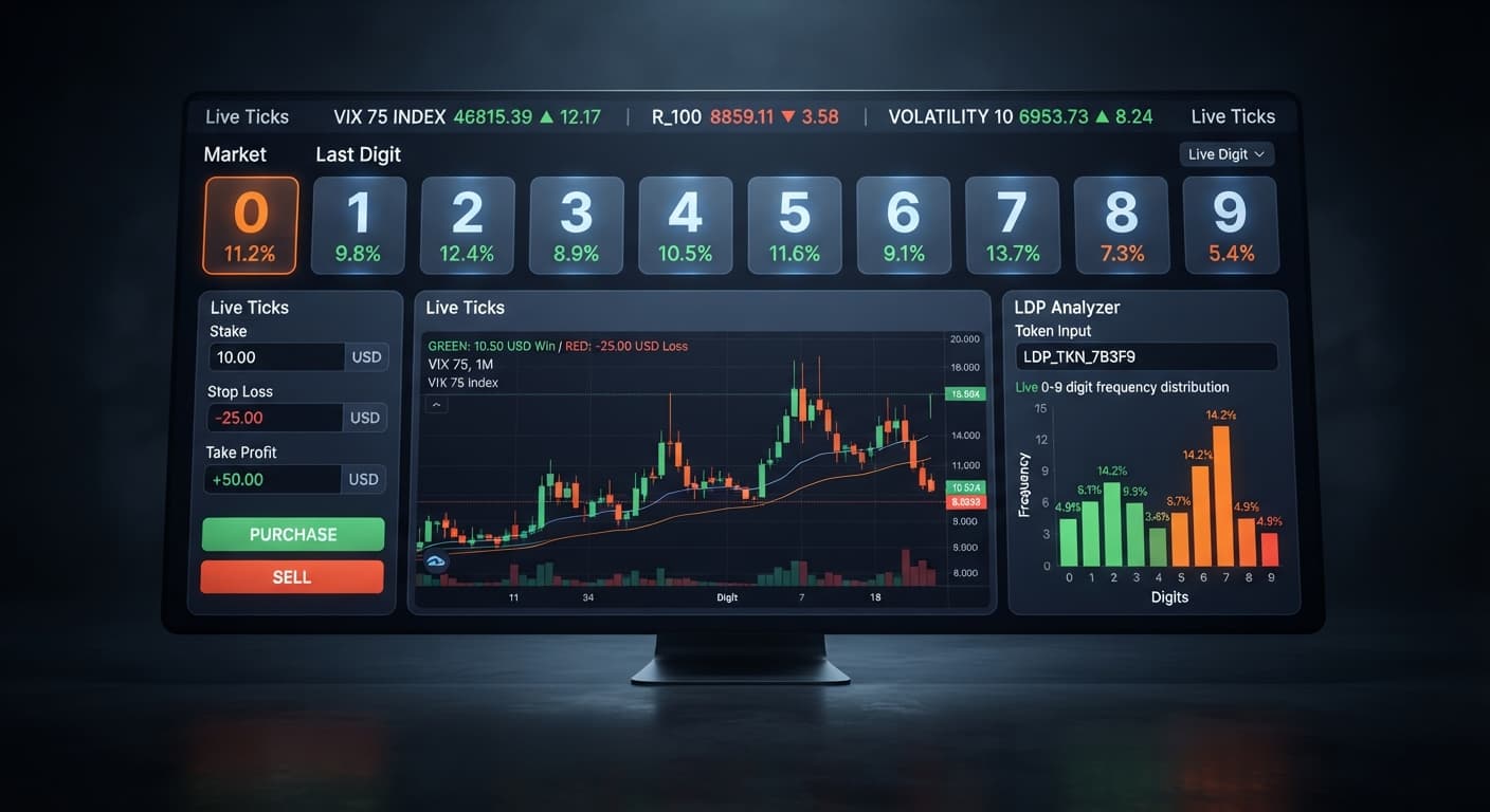 Screenshot of the LDP Analyzer interface showing the token connection box and real-time digit frequency distribution chart for Deriv trading bots.