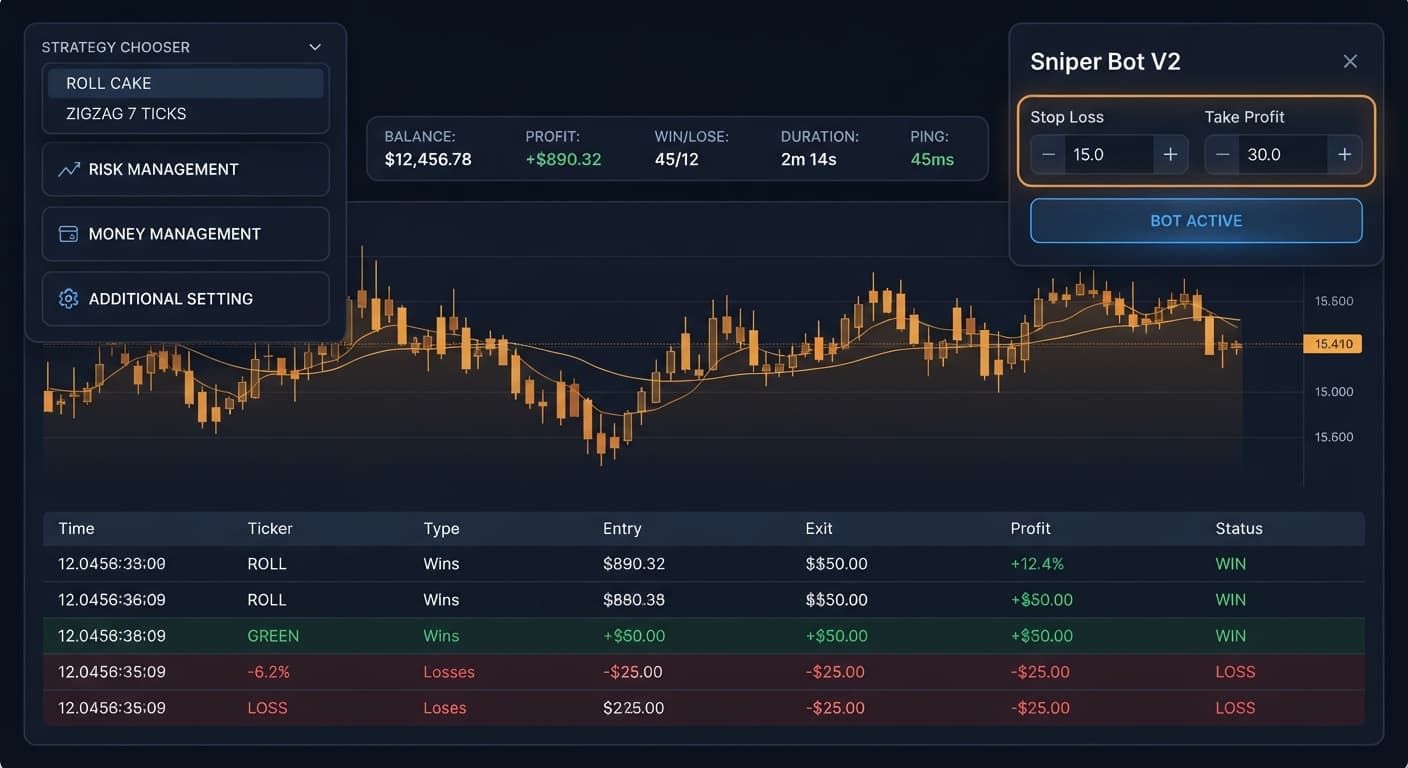 The user interface of Sniper Bot V2 highlighting the configurable Stop Loss and Take Profit parameter panels.