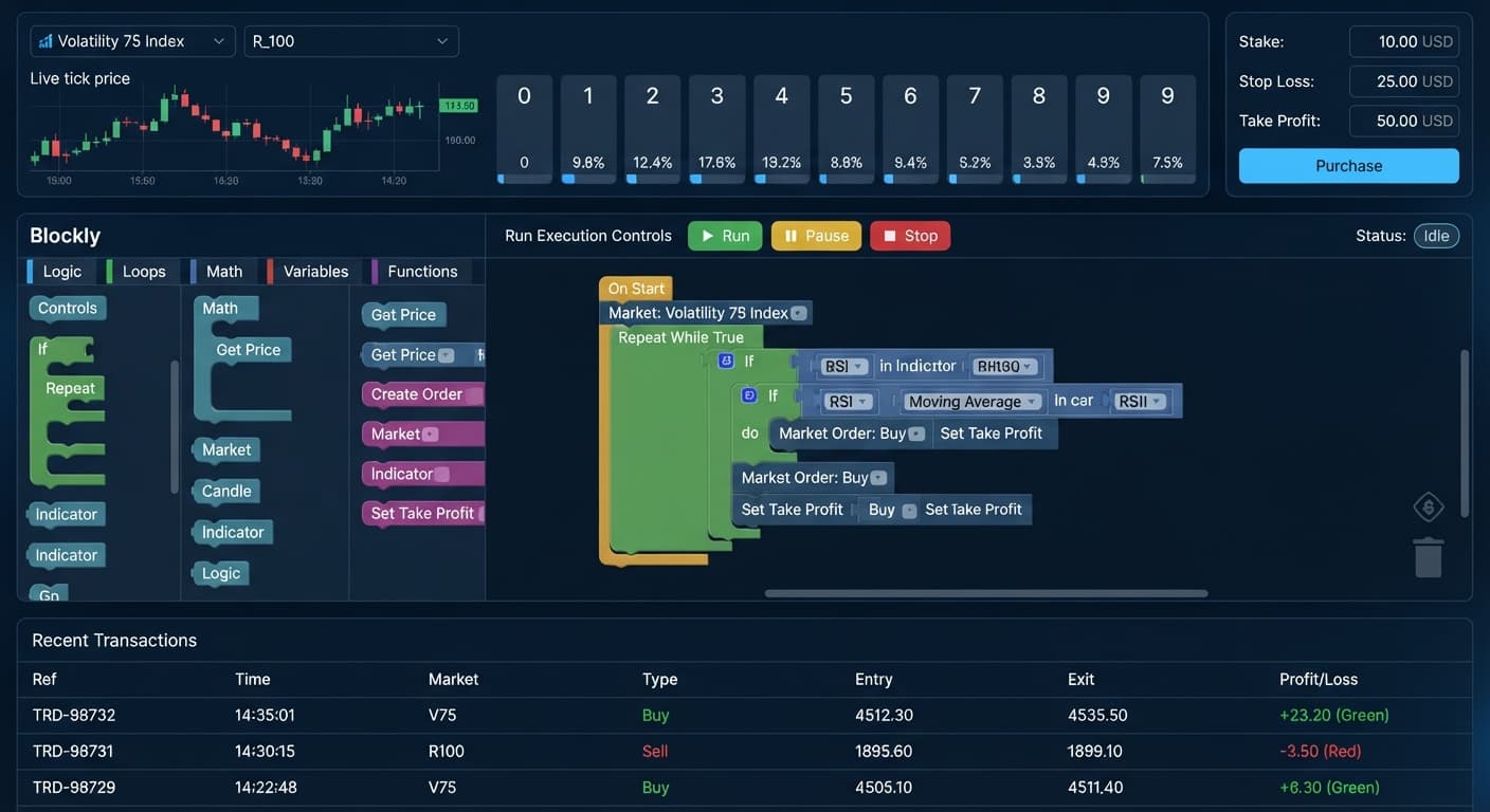 A screenshot showing the Blockly logic workspace and run controls for free deriv bots on BinaryBot.live.