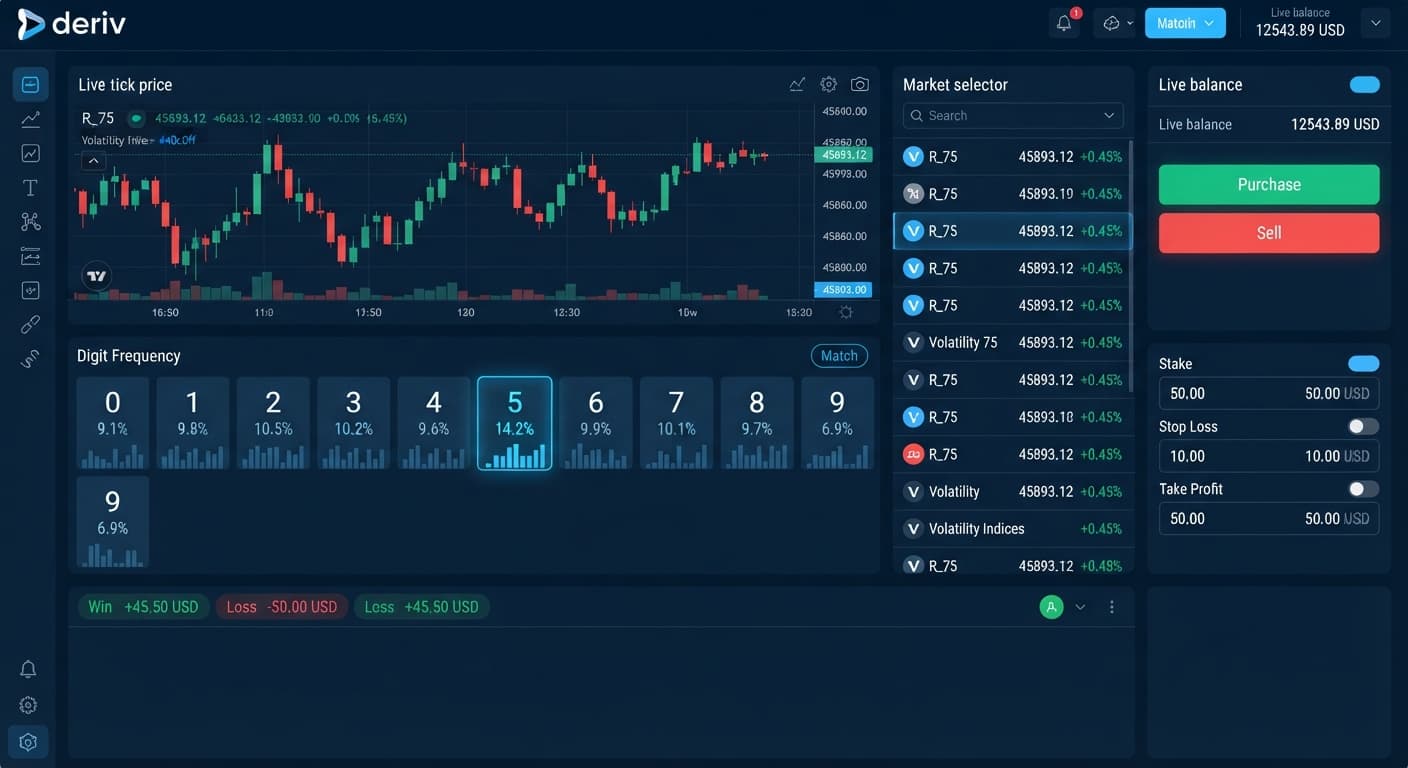 BinaryBot.live interface showing the 0-9 digit frequency heatmap for the Volatility 75 Index with digit 5 highlighted.